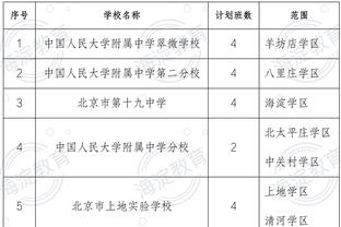 罗马诺：B席合同中包含5000万欧的解约金，将在今夏起生效